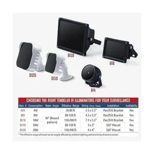 Tendelux Iluminador IR de 120 pies Luz infrarroja de 90_7