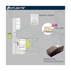 HitLights Controlador regulable de 100 W controlador LED_4
