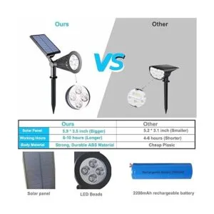 Clordeal Luces solares para exteriores 4 luces LED de_2