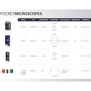 Carson Pocket Micro microscopio de campo de zoom con luz_5