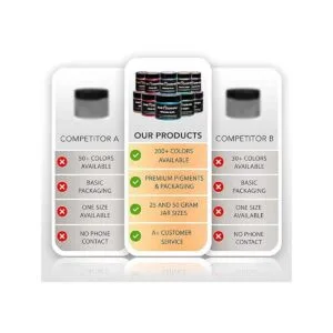 Eye Candy Pigmento en polvo de mica prémium Sibafu 1.76_5