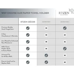 RTZENDécor Soporte para toallas de papel de pared_6