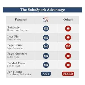 SohoSpark Diarios para hombre_4