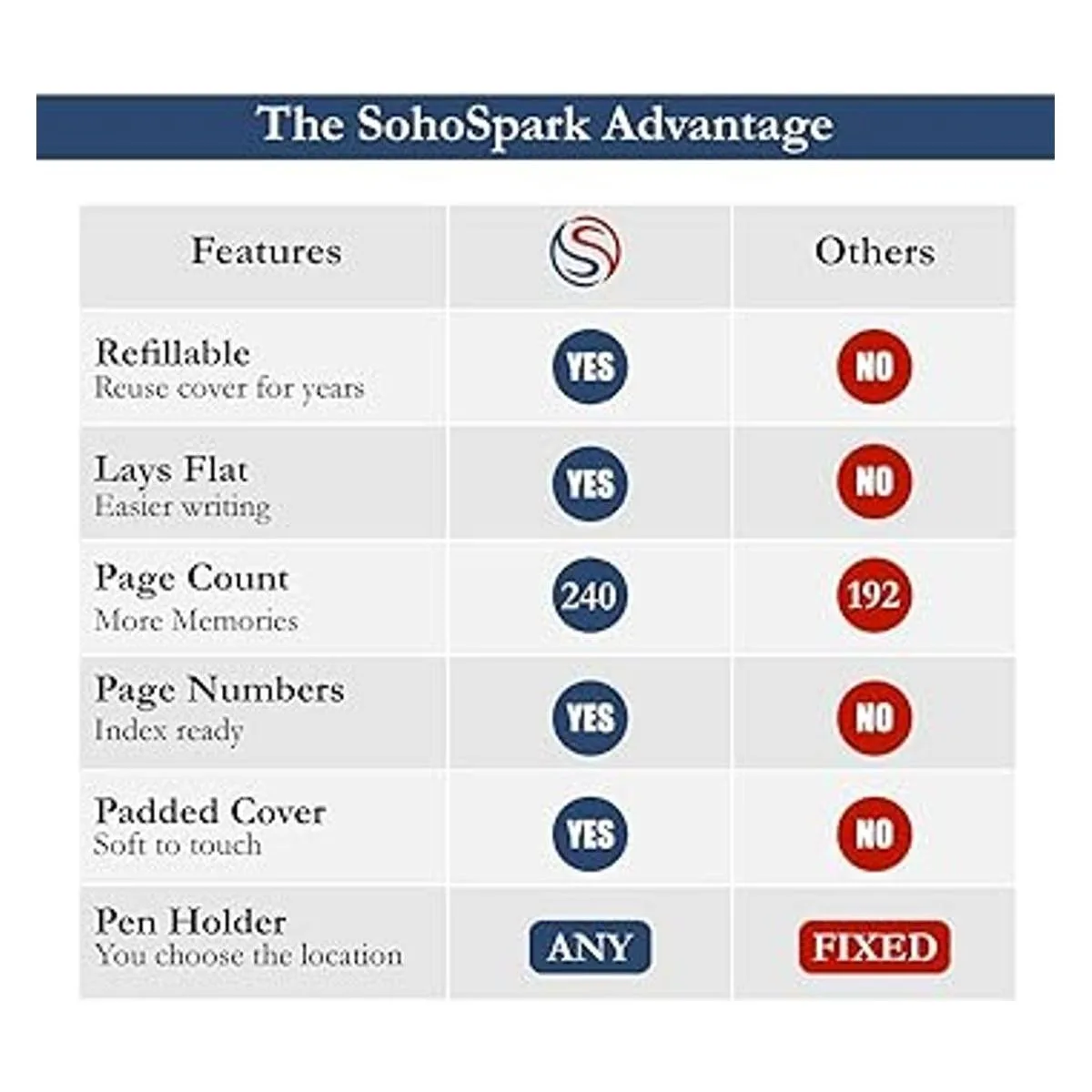 SohoSpark Diarios para hombre_4