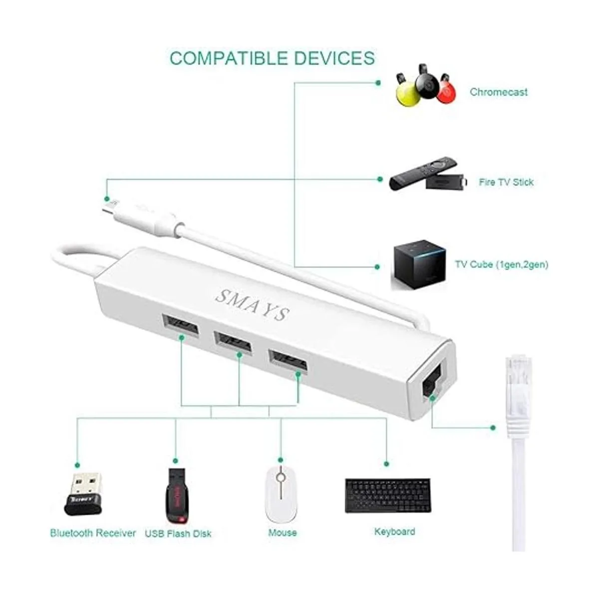 Adaptador Ethernet para TV Stick Cube Chromecast Tivo_5