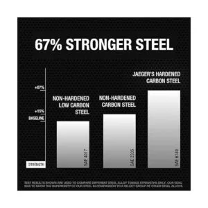 Jaeger Llaves de trinquete con sistema de medición SAE_6