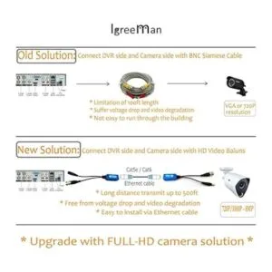 Igreeman 4 pares de adaptadores de video pasivo Balun BNC_4