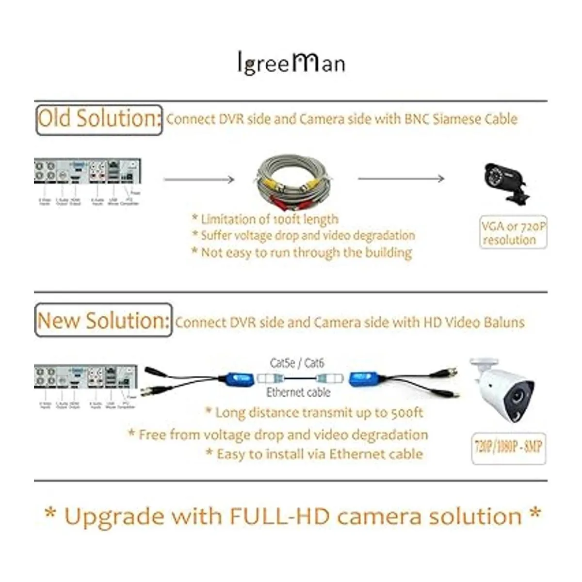 Igreeman 4 pares de adaptadores de video pasivo Balun BNC_4