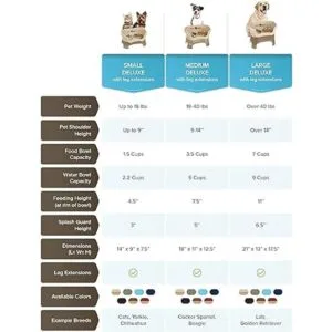 Neater Feeder Deluxe Platos elevados para mascota_5