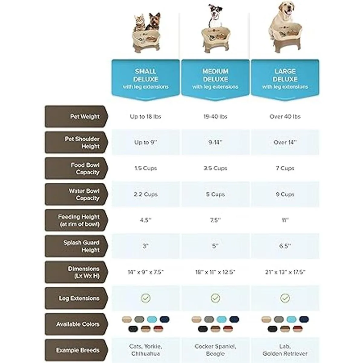 Neater Feeder Deluxe Platos elevados para mascota_5