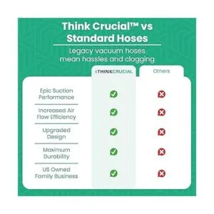 Think Crucial Manguera de aspirador de repuesto_7