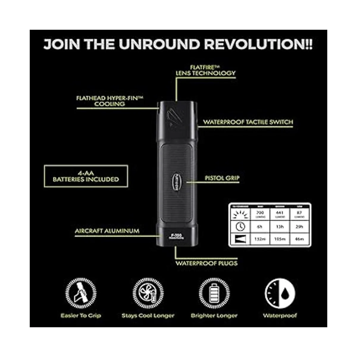 FLATEYE F700 Linterna subredonda de alto rendimiento CREE_2