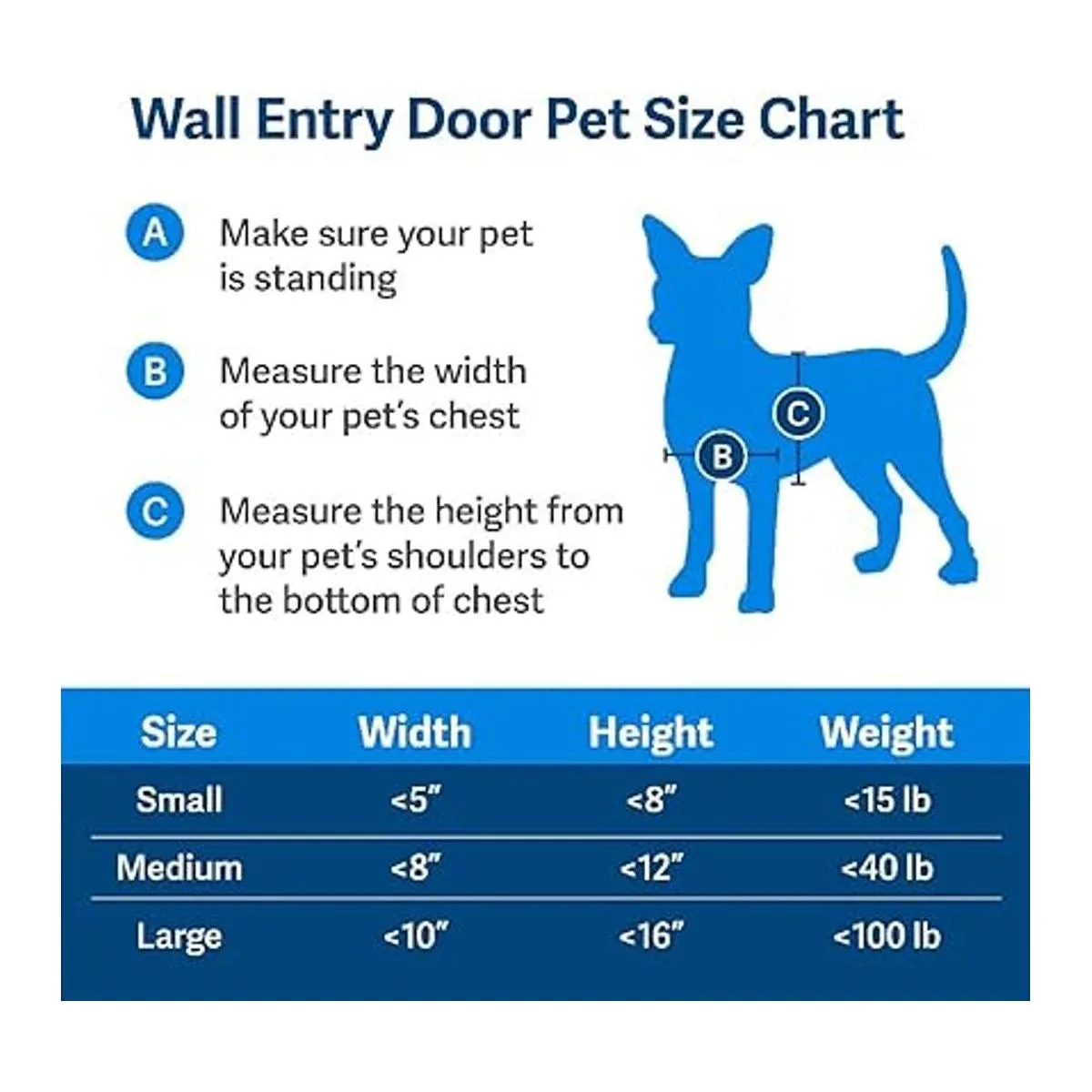 PetSafe Puerta pequeña de entrada de pared para mascotas_5