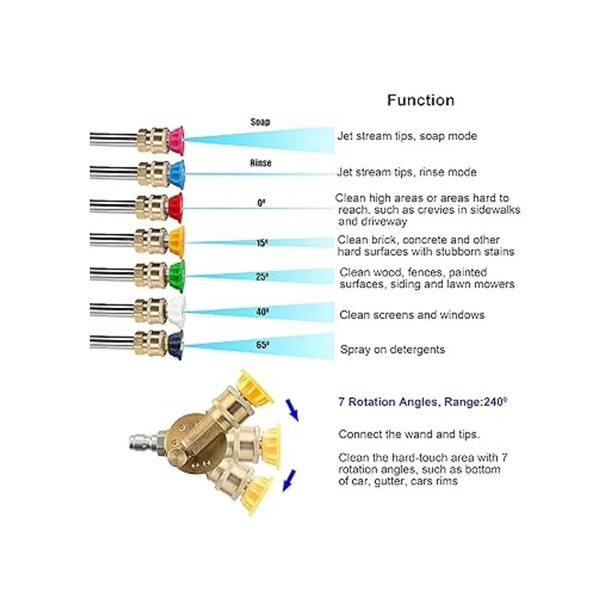 M MINGLE Kit de accesorios para lavadora a presión 7_2