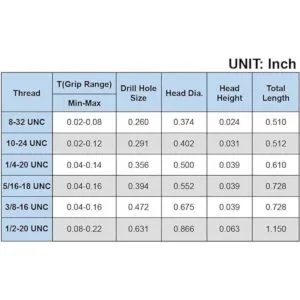 LOKMAN Tuerca de remache 50 piezas 51618UNC de acero al_4