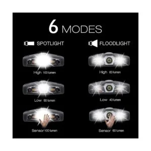 Luz LED ultra brillante con clip de manos libres linterna_3