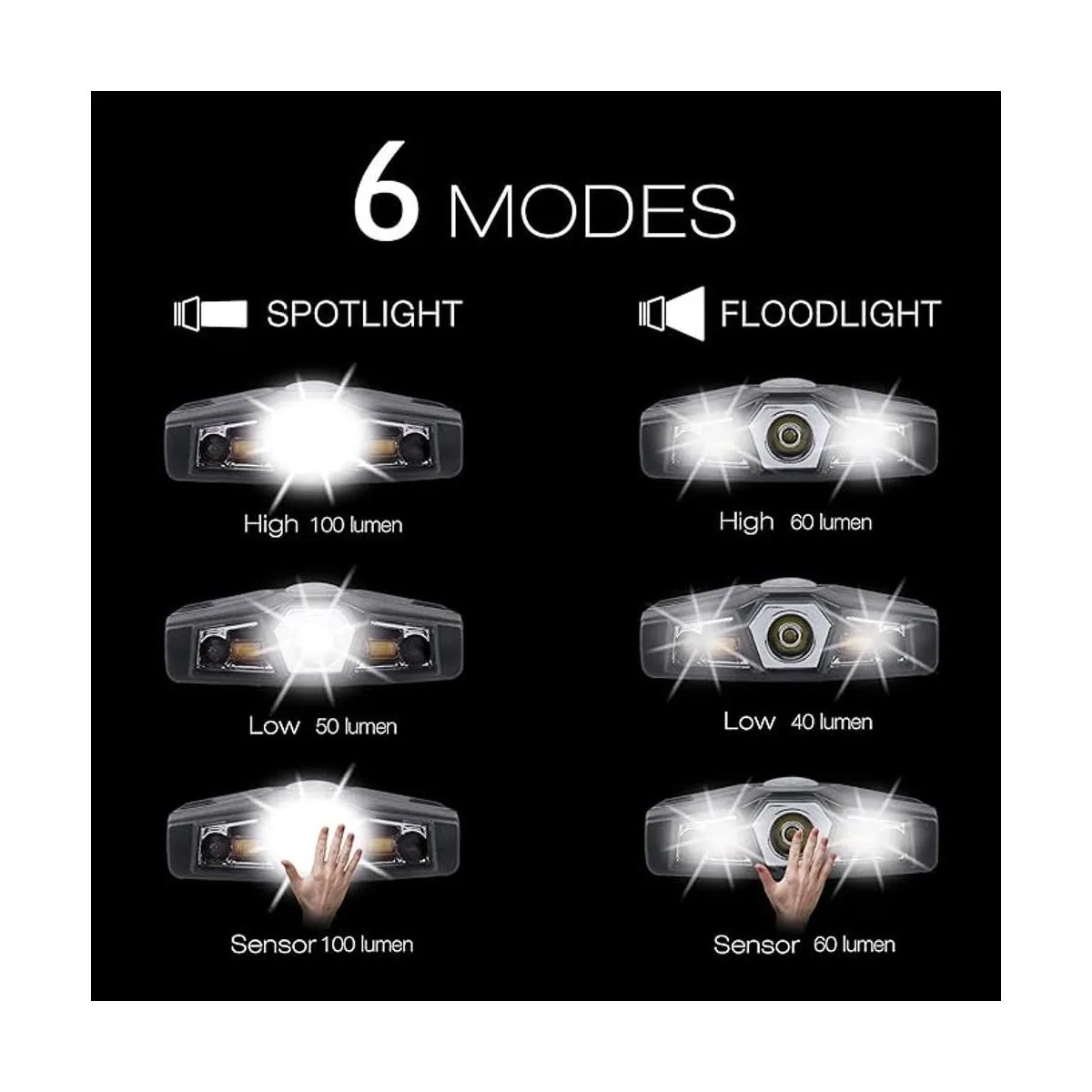 Luz LED ultra brillante con clip de manos libres linterna_3