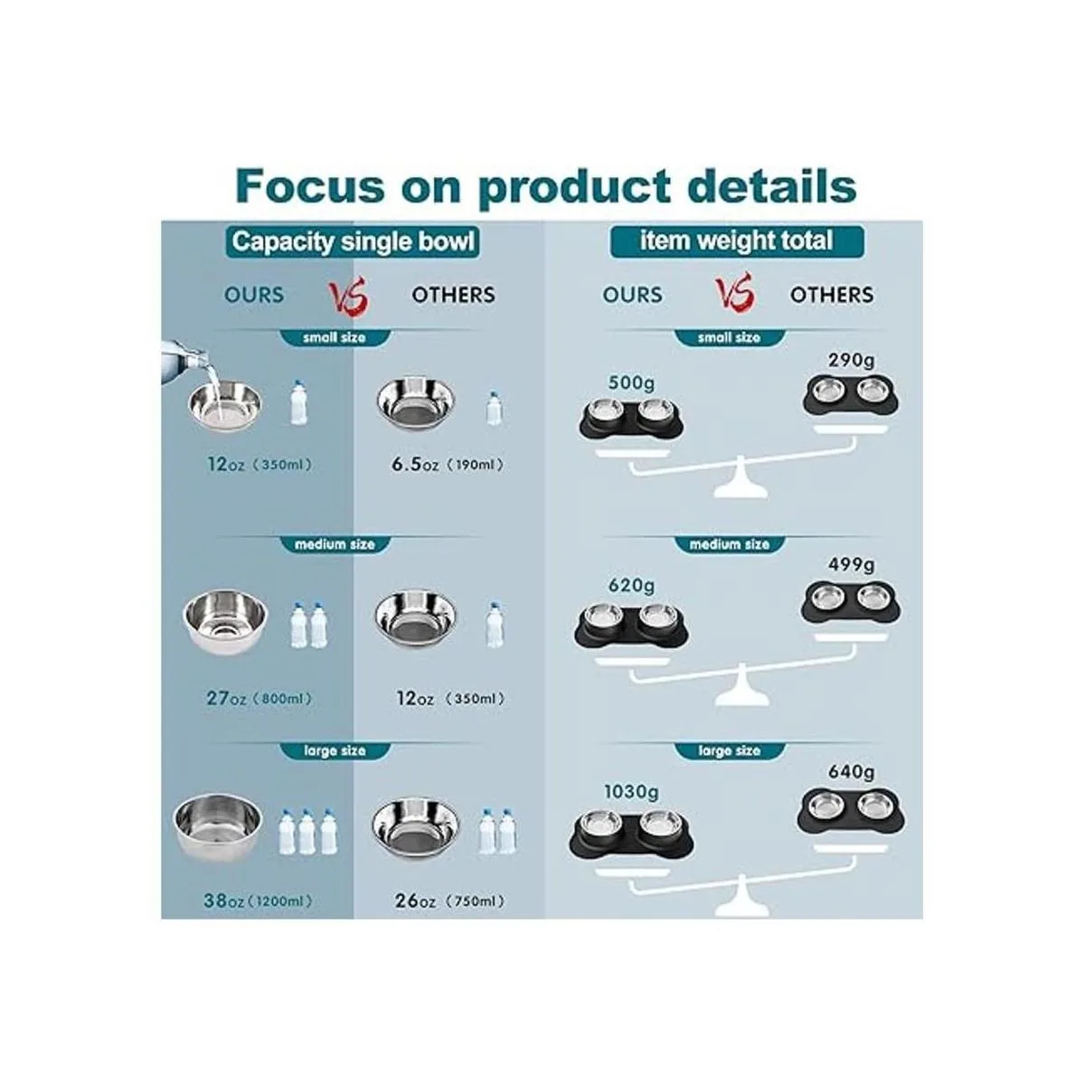 Pet Deluxe Cuencos para perros de acero inoxidable con_5