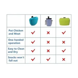 RoyalCare Bolsa de silicona para golosinas para perros_2