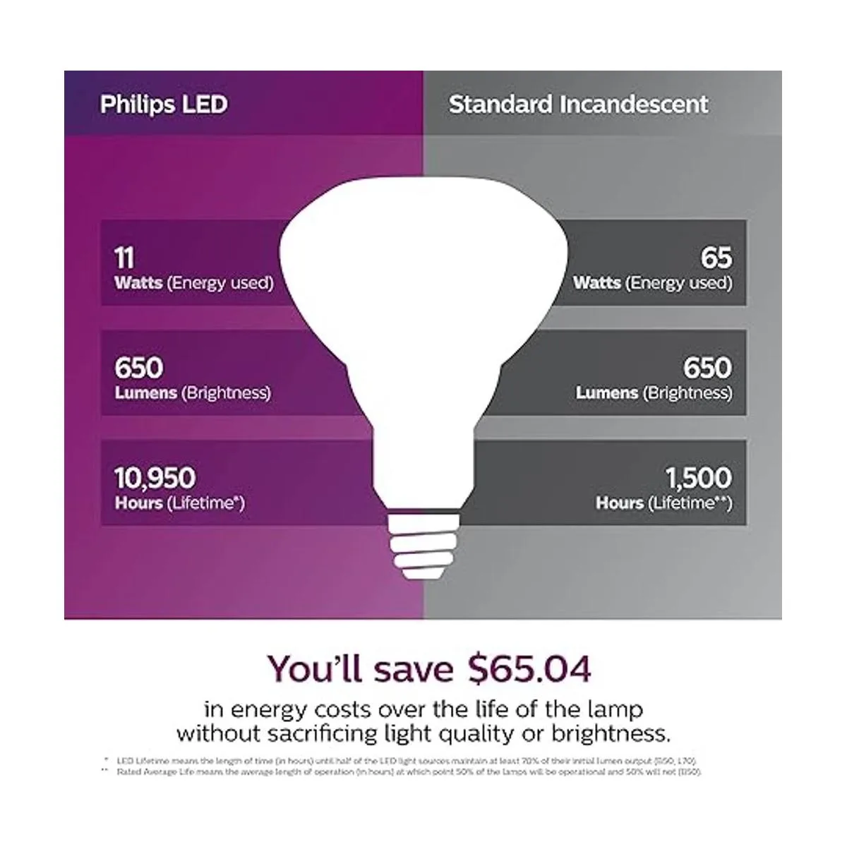 Philips Bombilla LED regulable BR30 650 lúmenes 2700_3