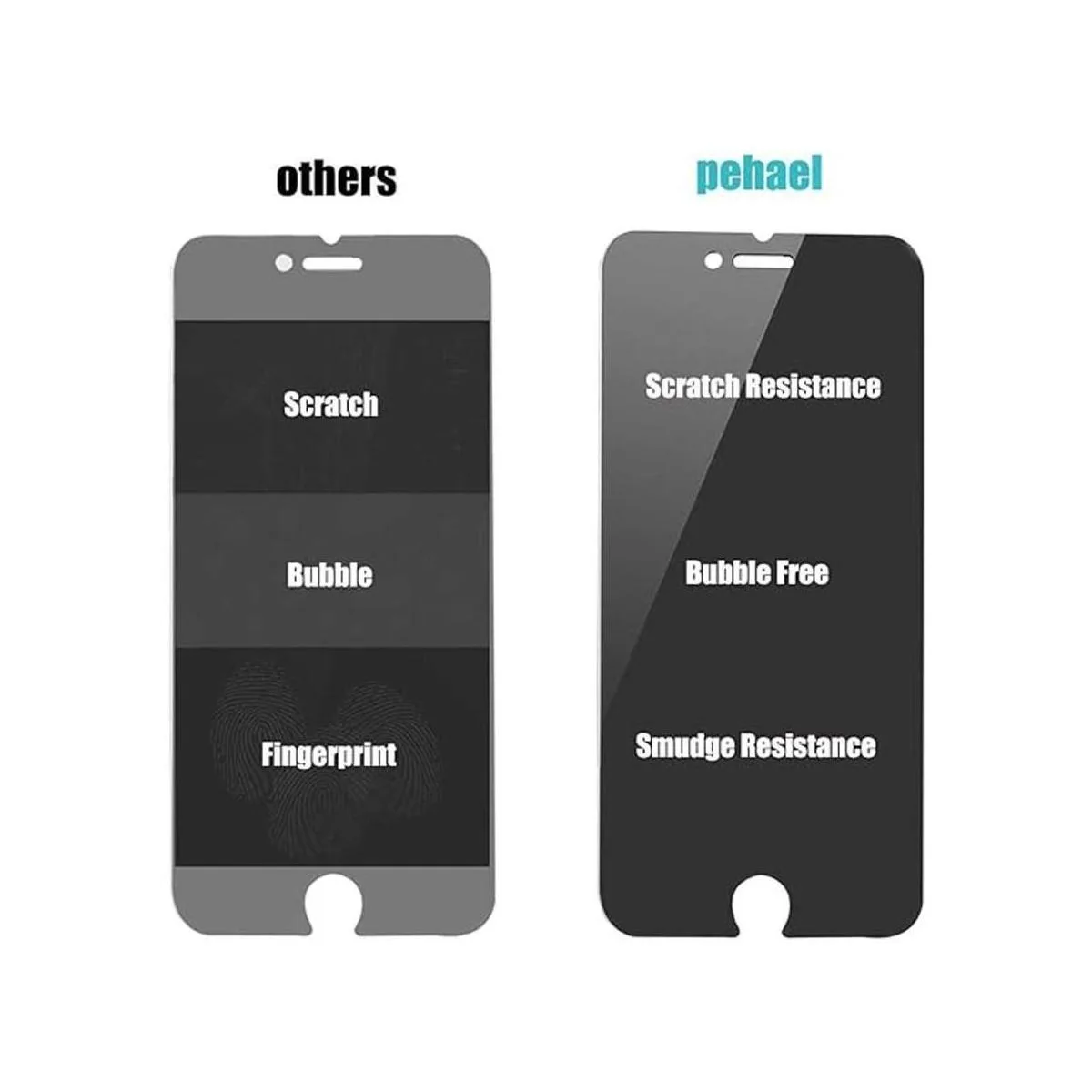 Pehael Protector de pantalla de privacidad de alta_2