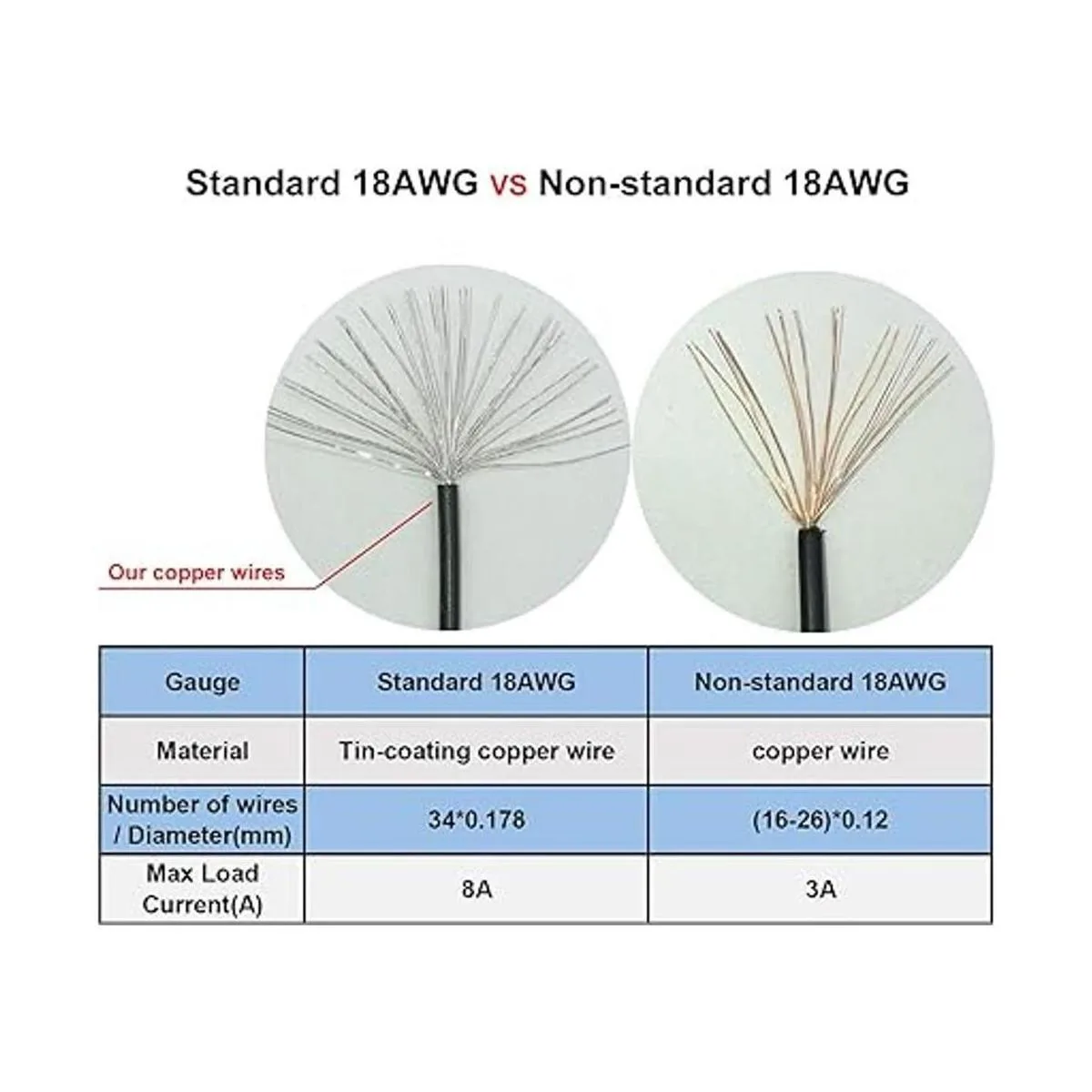 COMeap Cable de alimentación SATA de repuesto SATA SATA de_6