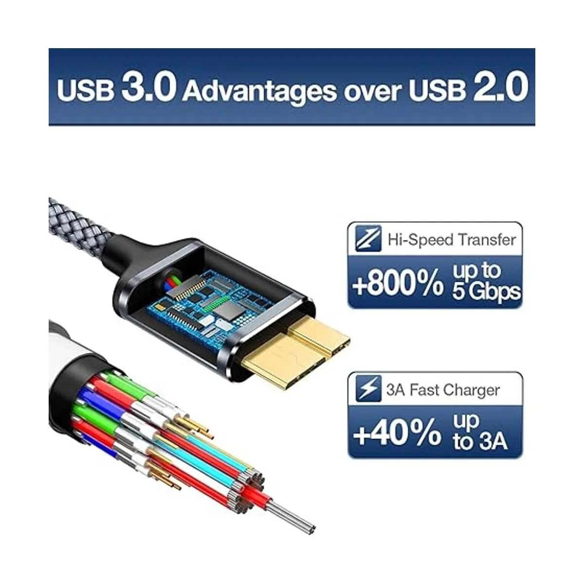 3.3 pies 6.6 pies cable USB C a micro B paquete de 2_3