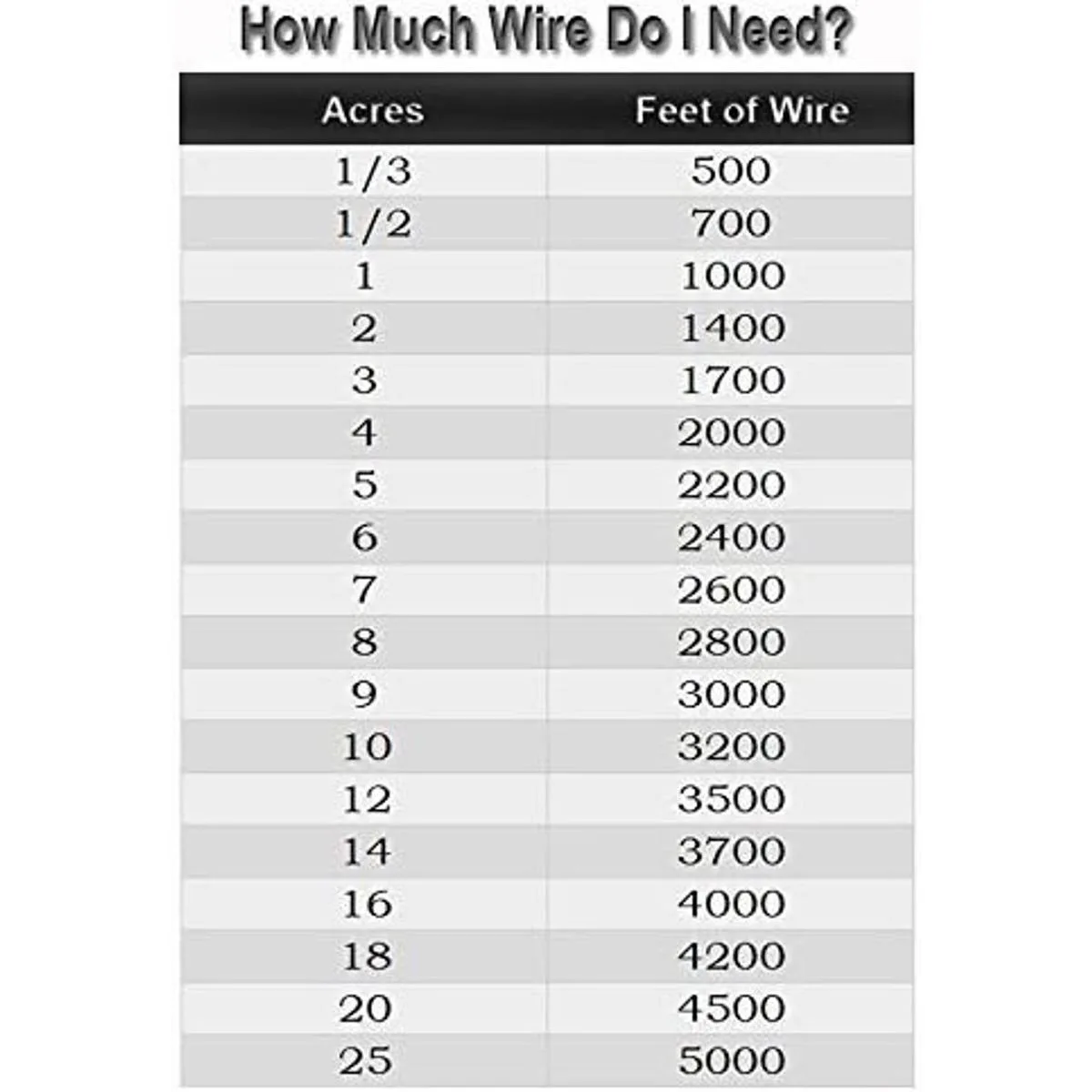 Extreme Dog Fence Resistente a los rayos UV resistente_3