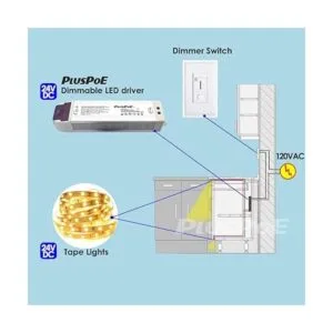 PLUSPOE Tira de luz LED regulable de 50 W 2A magnética_7