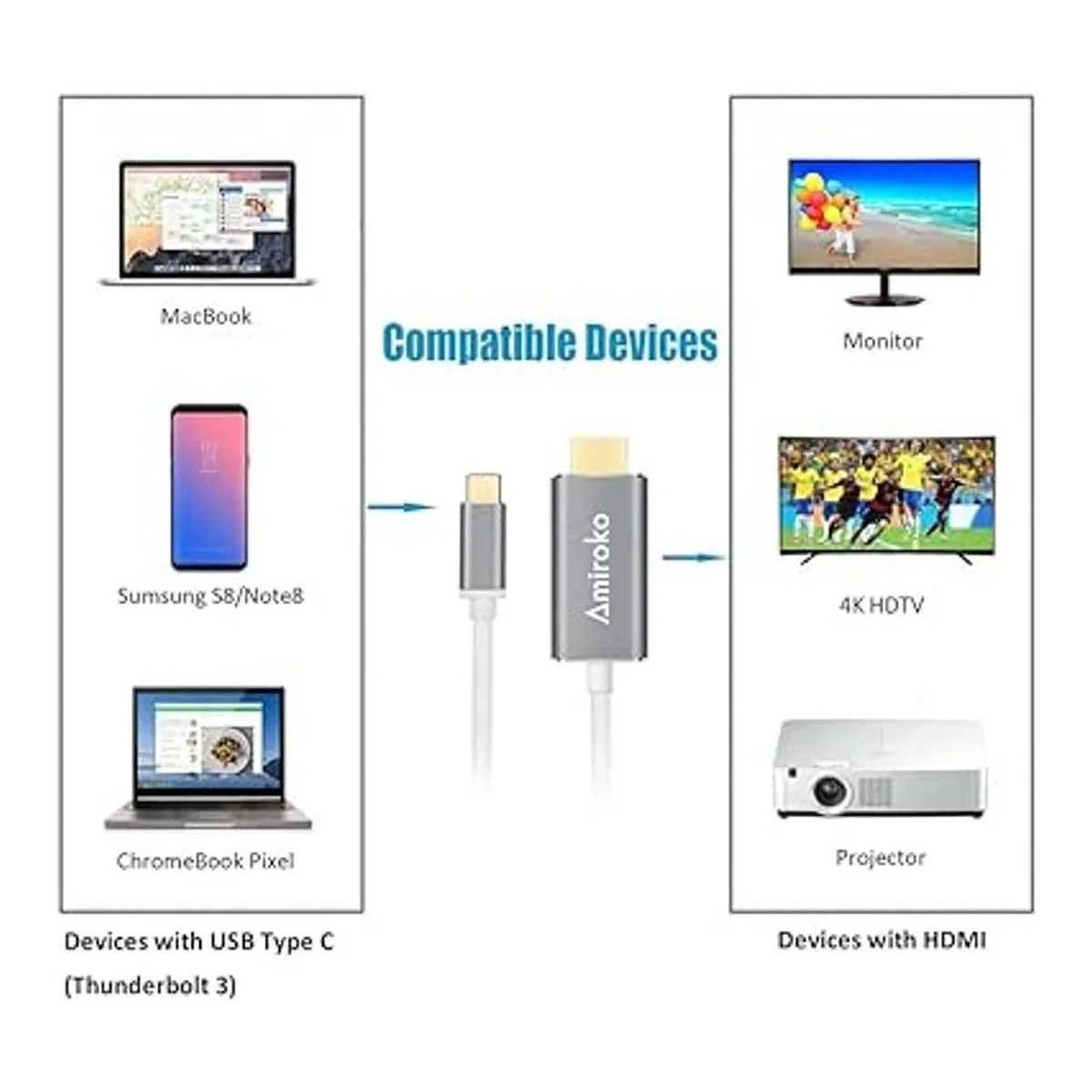 Cable USB C a HDMI de 5.9 ft Amiroko USB 3.1 tipo C_6