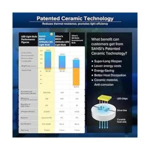 SANSI Bombilla LED de 300 vatios bombilla LED brillante_4