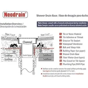 Neodrain El kit de base de drenaje de PVC incluye brida de_6