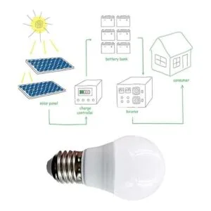 Taysing Bombillas LED de 12 voltios de bajo voltaje 12_4