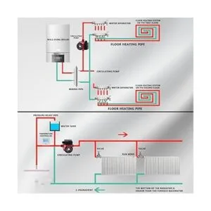 EXTRAUP Bomba de circulación de hierro fundido de 34 NPT_6