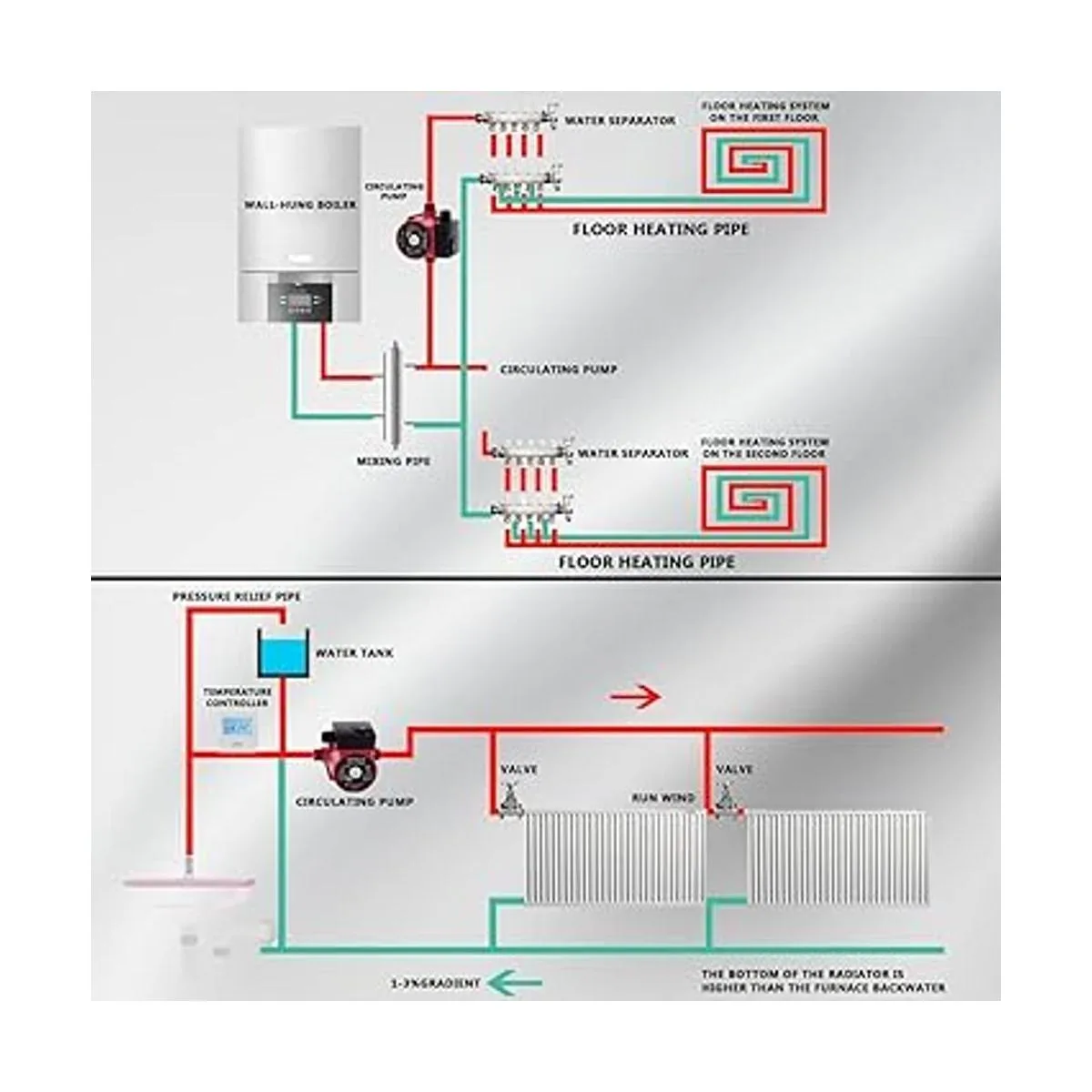 EXTRAUP Bomba de circulación de hierro fundido de 34 NPT_6