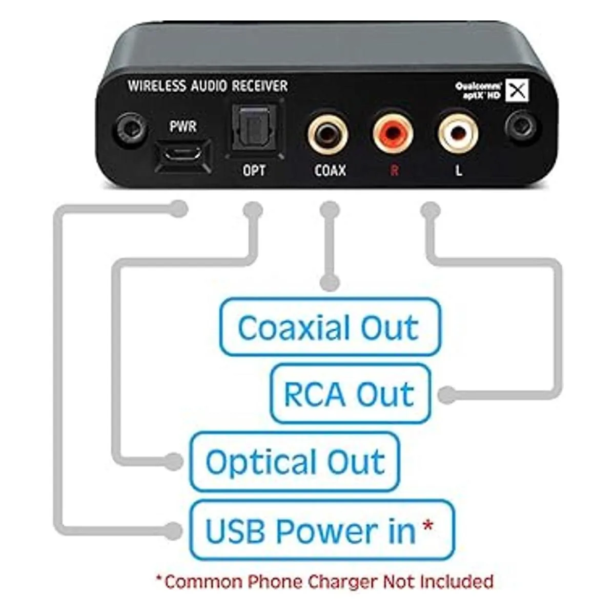 BluDento LDAC aptX HD Bluetooth 5.0 Receptor de audio_4