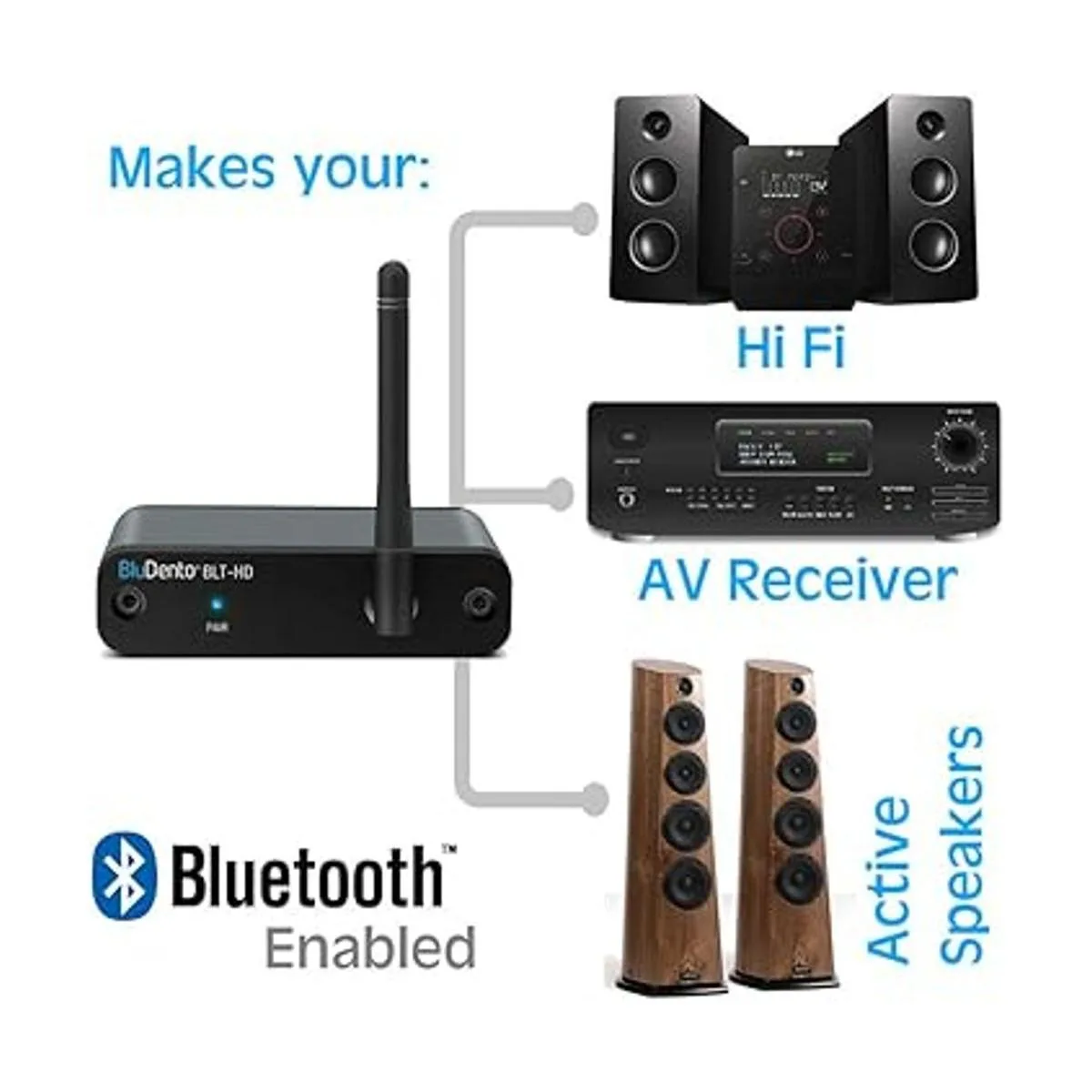BluDento LDAC aptX HD Bluetooth 5.0 Receptor de audio_3