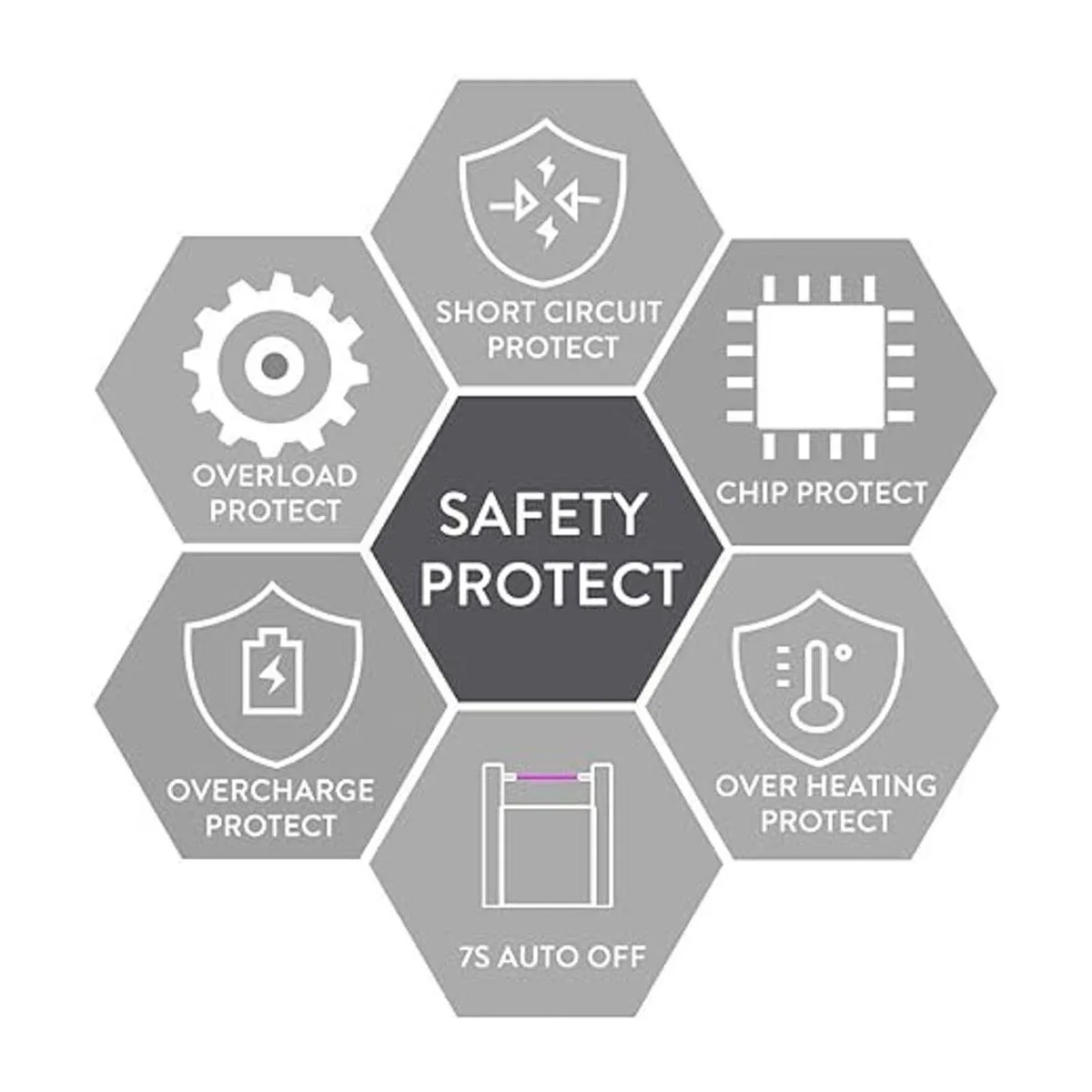 Encendedor de arco de vela SUPRUS USB de 6.89pulgadas_4