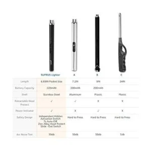 Encendedor de arco de vela SUPRUS USB de 6.89pulgadas_2