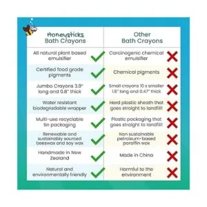 Honeysticks Crayones de baño para niños pequeños y niños_4