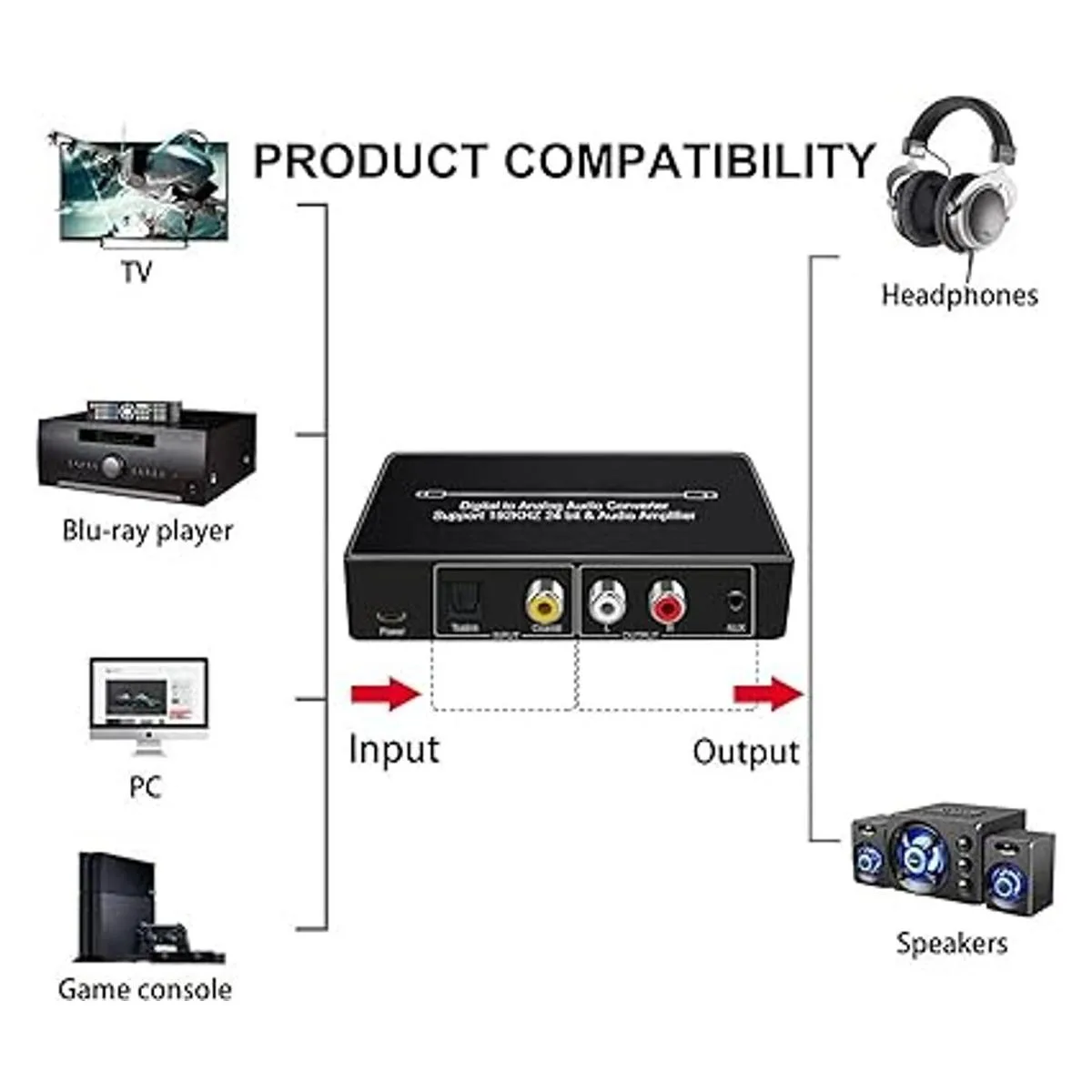 Dingsun Convertidor óptico a RCA convertidor de audio_3