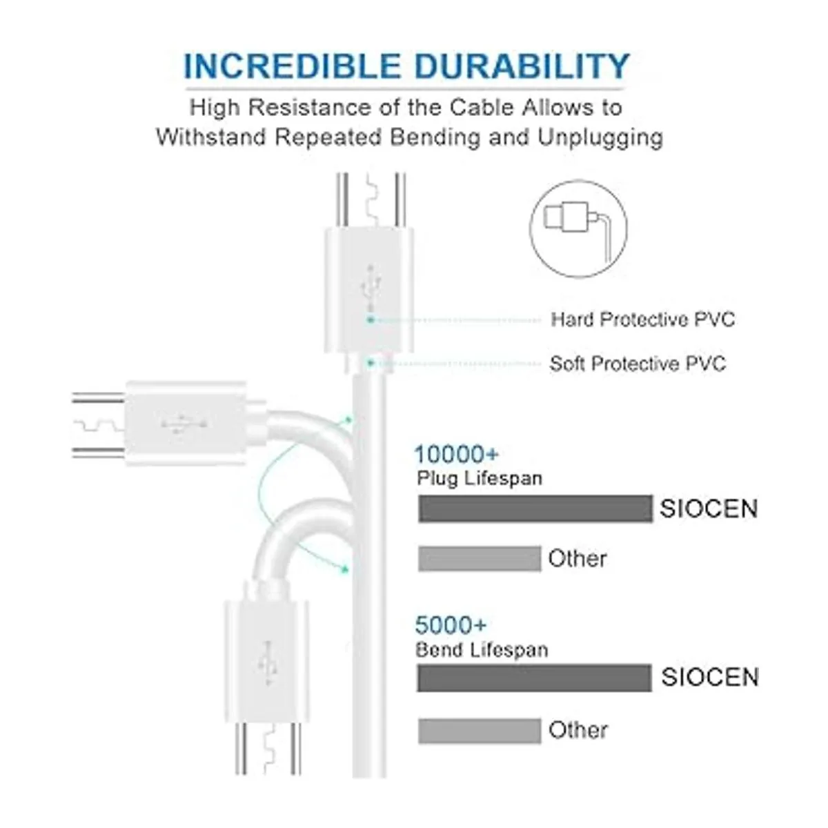 SIOCEN Cable de extensión de alimentación USB de 10 pies_2