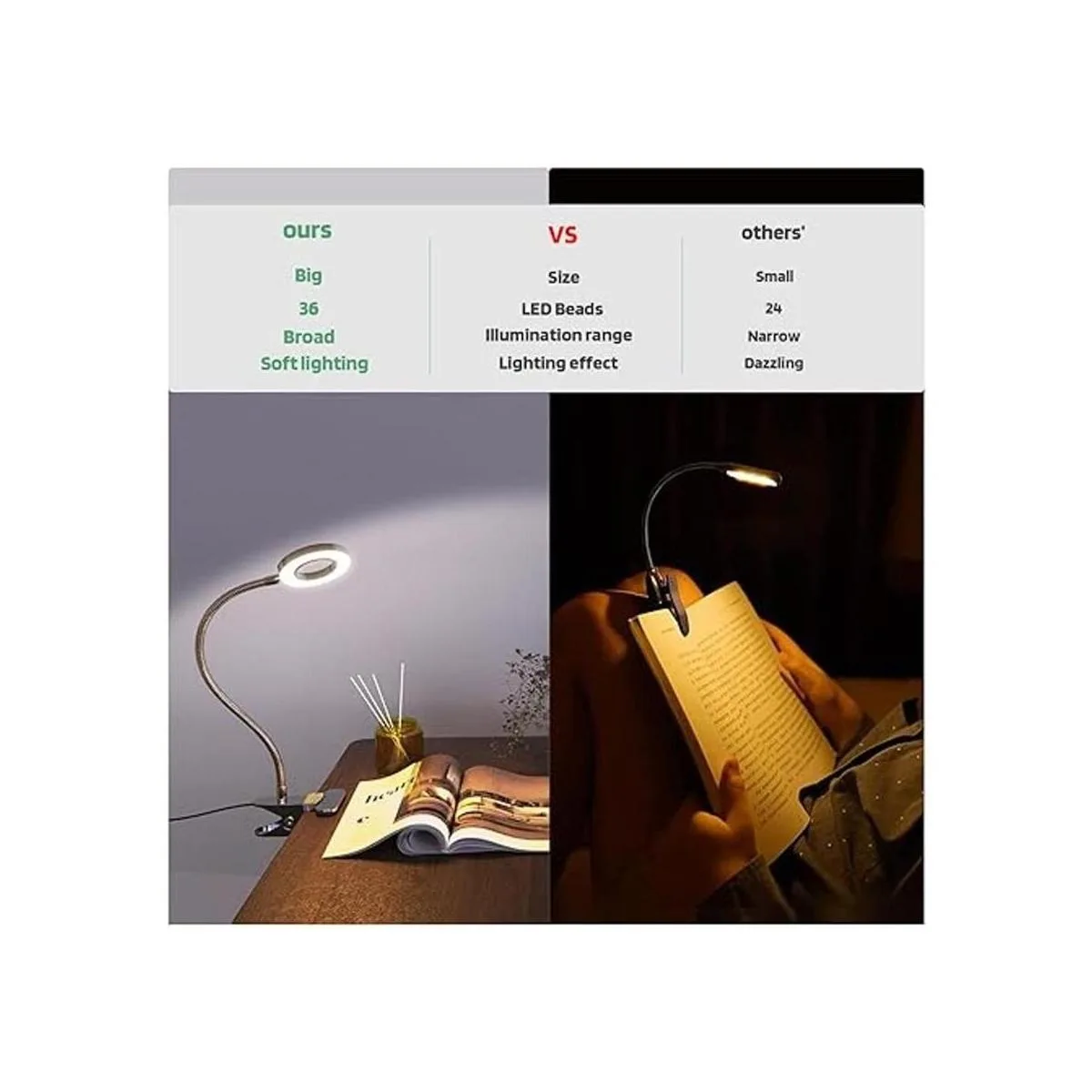 GLORIOUSLITE Luz LED con clip 36 luces LED de lectura 4_3