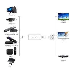 Convertidor HDMI a AV HDMI a RCA adaptador de convertidor_2