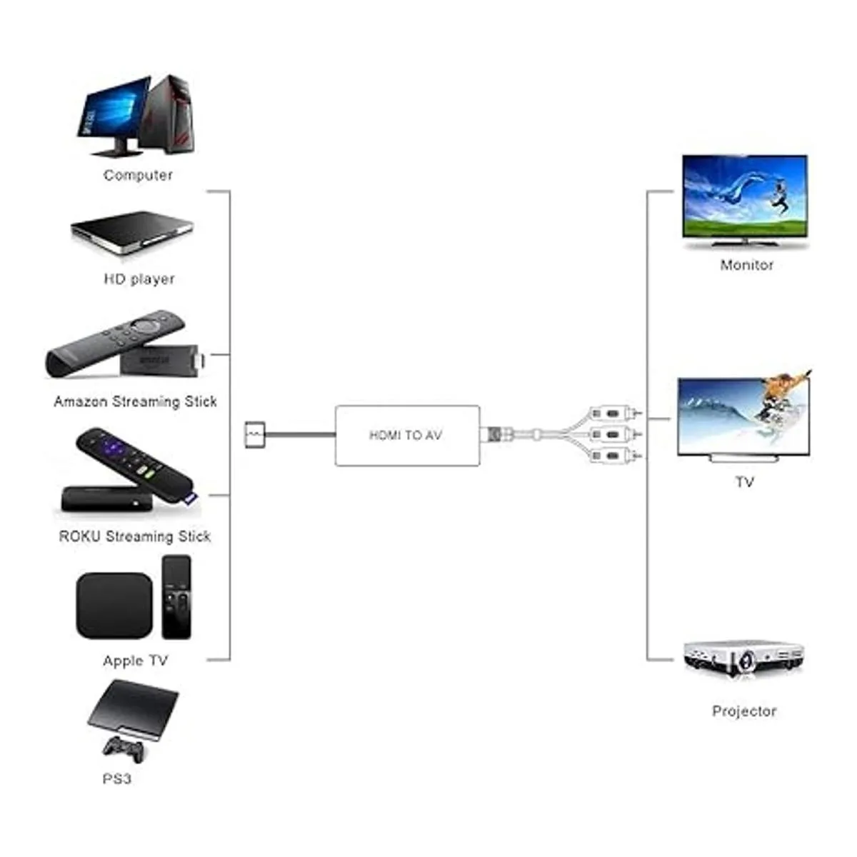 Convertidor HDMI a AV HDMI a RCA adaptador de convertidor_2