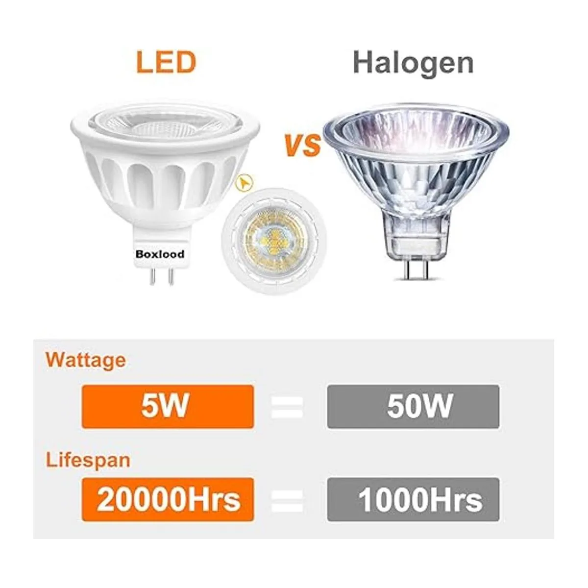 Boxlood Bombillas LED MR16 5.00watts_3