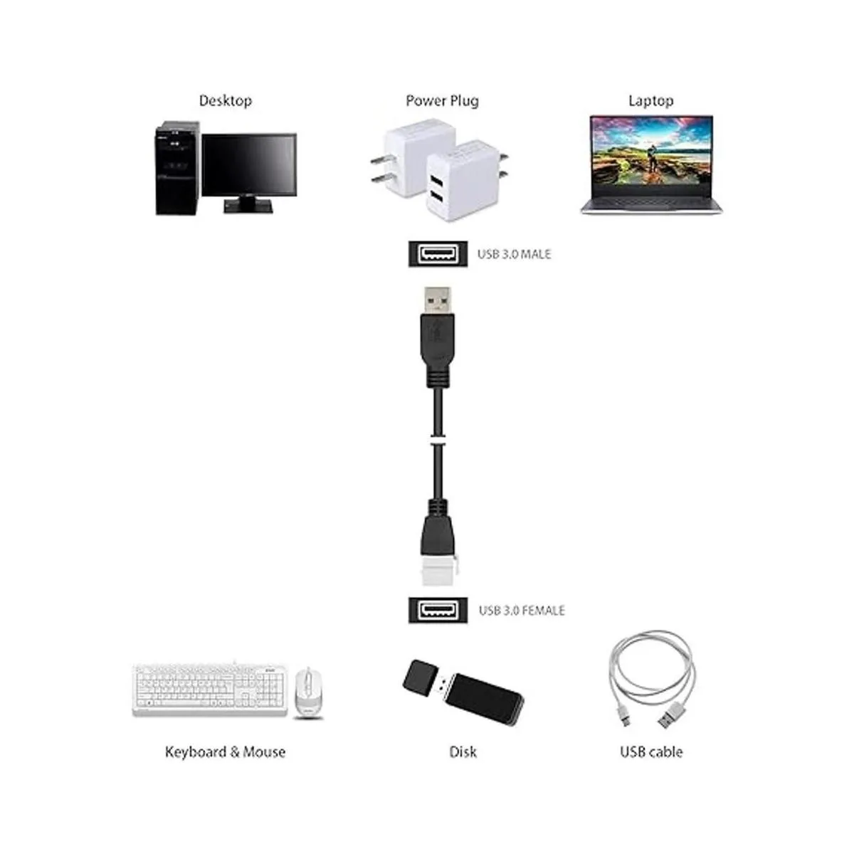 Poyiccot Cable USB 3.0 de clavija Keystone USB 3.0 A_4
