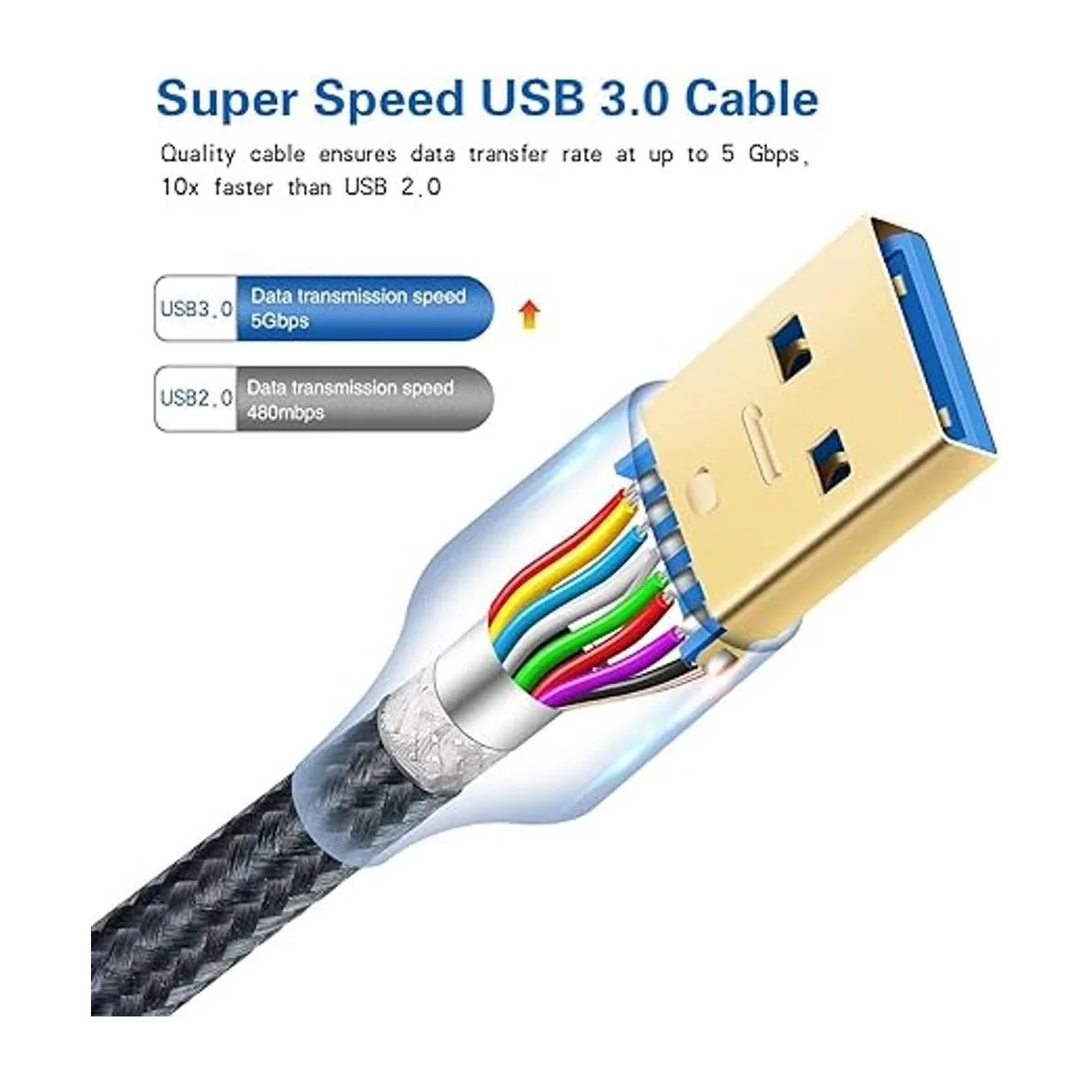 Besgoods Cable de extensión USB 3.0 paquete de 4 6_5