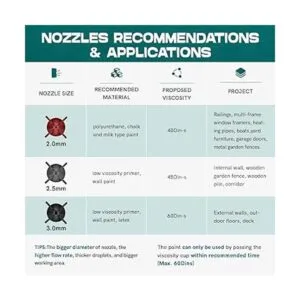 Neu Master Pulverizador de pintura eléctrica de alta_6