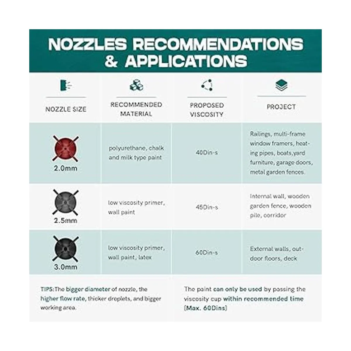 Neu Master Pulverizador de pintura eléctrica de alta_6